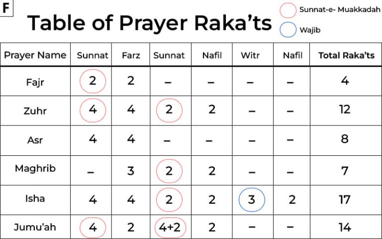 How To Pray Salah Step By Step Guide Faiz E Islam